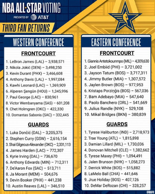 Ψηφοφορία για το All Star Game του ΝΒΑ Ψηφοφορία για το All Star Game του ΝΒΑ