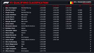 Κατατακτήριες δοκιμές Formula 1