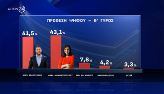 Δημοσκόπηση Δημοσκόπηση