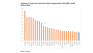 διαγραμμα διαγραμμα