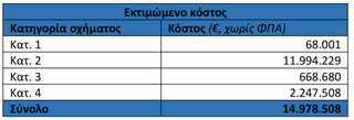 πινακας