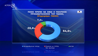 Δημοσκόπηση Δημοσκόπηση