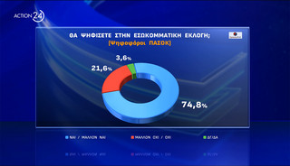 Δημοσκόπηση Δημοσκόπηση