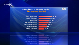 Δημοσκόπηση Δημοσκόπηση