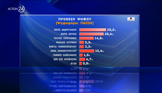 Δημοσκόπηση Δημοσκόπηση