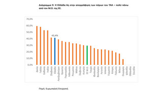 διαγραμμα διαγραμμα