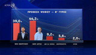 Δημοσκόπηση Δημοσκόπηση