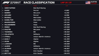 Αγώνας σπριντ Formula 1 Αγώνας σπριντ Formula 1