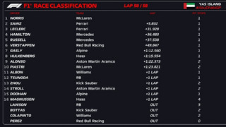 Αποτελέσματα Formula 1