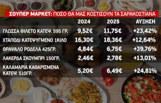 Καθαρά Δευτέρα: Σε τι τιμές κυμαίνονται τα Σαρακοστιανά στα σούπερ μάρκετ Καθαρά Δευτέρα: Σε τι τιμές κυμαίνονται τα Σαρακοστιανά στα σούπερ μάρκετ