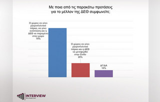 Δημοσκόπηση Interview Δημοσκόπηση Interview
