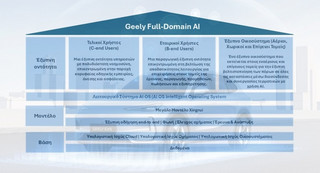 Η Geely επενδύει στην Τεχνητή Νοημοσύνη Η Geely επενδύει στην Τεχνητή Νοημοσύνη