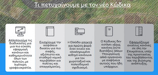 Δομή του νέου Κώδικα Χωροταξίας και Πολεοδομίας Δομή του νέου Κώδικα Χωροταξίας και Πολεοδομίας