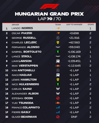 Αποτελέσματα Formula 1 Αποτελέσματα Formula 1