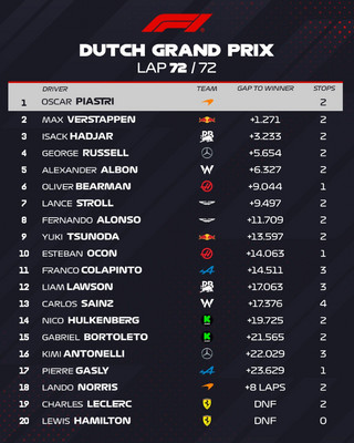 Αποτελέσματα Formula 1 Αποτελέσματα Formula 1