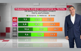 Δημοσκόπηση Marc για το δελτίο του ΑΝΤ1 Δημοσκόπηση Marc για το δελτίο του ΑΝΤ1