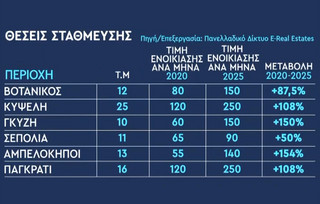Θέσεις στάθμευσης Θέσεις στάθμευσης