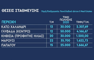 Θέσεις στάθμευσης Θέσεις στάθμευσης