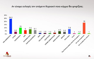 Δημοσκόπηση Real _Polls