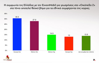 Δημοσκόπηση Real _Polls