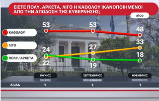 Alco Δημοσκόπηση