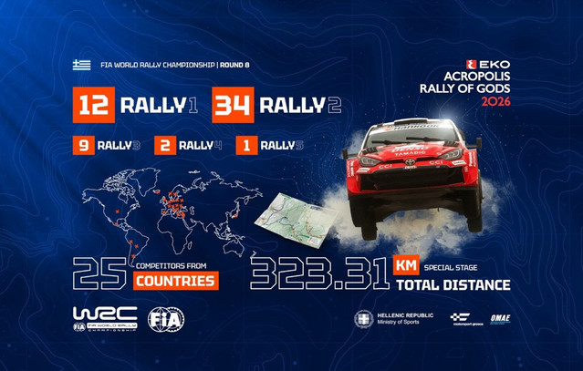 EKO Ράλλυ Ακρόπολις: Ρεκόρ συμμετοχών Rally1 για το WRC 2026 | Auto/Moto στο LivePress.gr