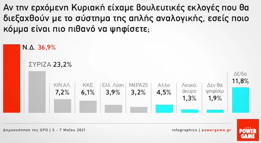 https://www.newsbeast.gr/image/s830x/webp/file/files/1/2021/05/83kuk56p.jpg