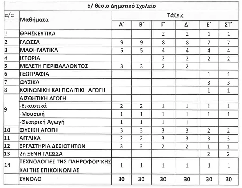 https://www.newsbeast.gr/image/s830x/webp/file/files/1/2021/06/pinakas1-2.jpg