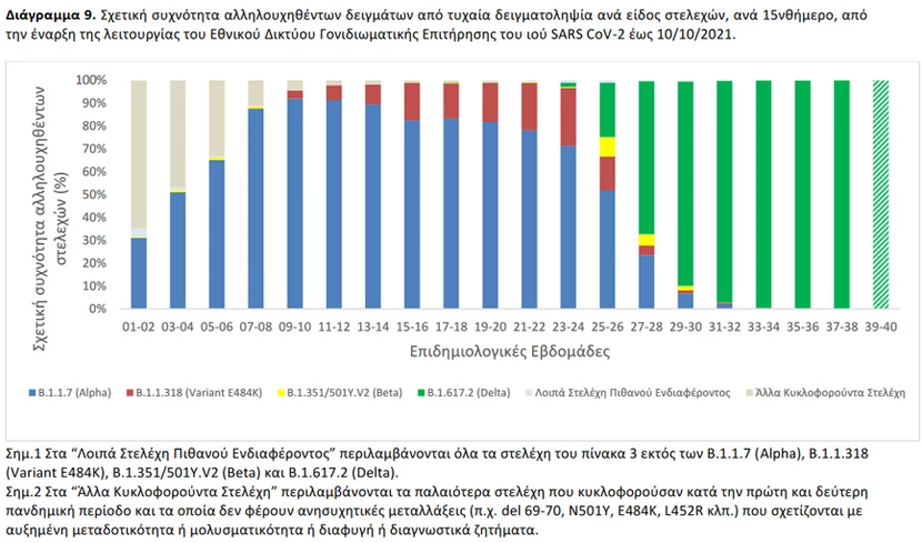 https://www.newsbeast.gr/image/s830x/webp/file/files/1/2021/10/diagramma9-1.jpg