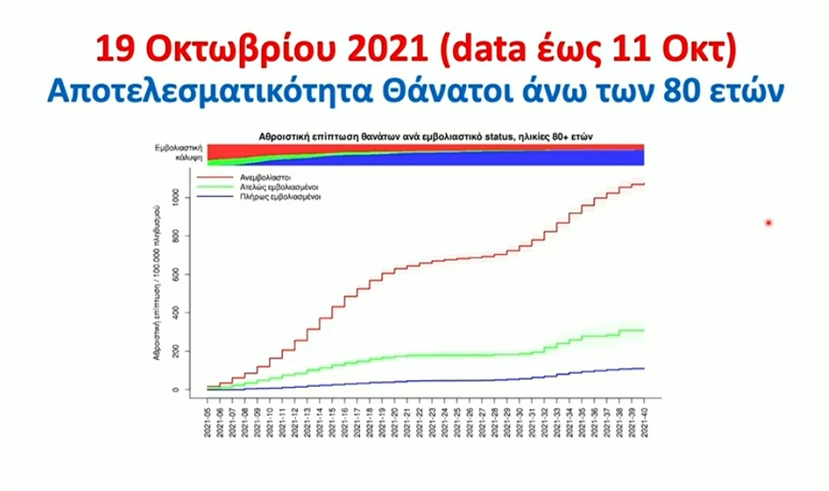 https://www.newsbeast.gr/image/s830x/webp/file/files/1/2021/10/enimerwsi-2.jpg