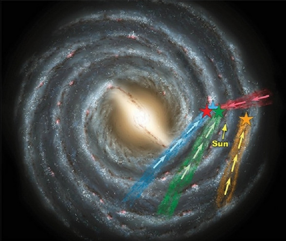 Ανακαλύφθηκαν «άστρα-δραπέτες» στο γαλαξία μας
