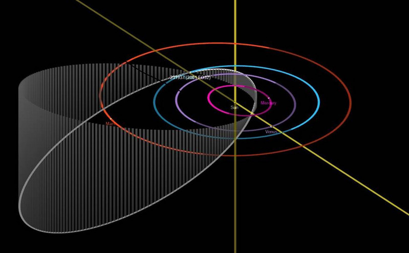 Αστεροειδής διπλάσιος από τον Πύργο του Άιφελ θα περάσει κοντά από τη Γη στις 21 Μαρτίου