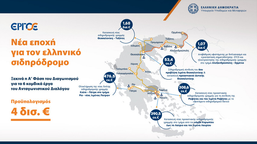 Tο μεγαλύτερο πρόγραμμα σιδηροδρομικών έργων που έγινε ποτέ στην Ελλάδα &#8211; Στα 4 δισ. ευρώ ο προϋπολογισμός