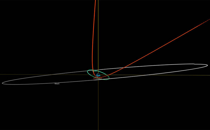 Γιγάντιος αστεροειδής πέρασε «ξυστά» από τη γη &#8211; Eίναι ο τέταρτος κοντινότερος που έχει περάσει