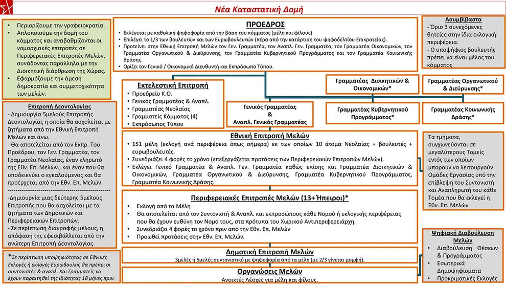 https://www.newsbeast.gr/image/s990x/webp/file/files/1/2024/09/katastatiko.jpg