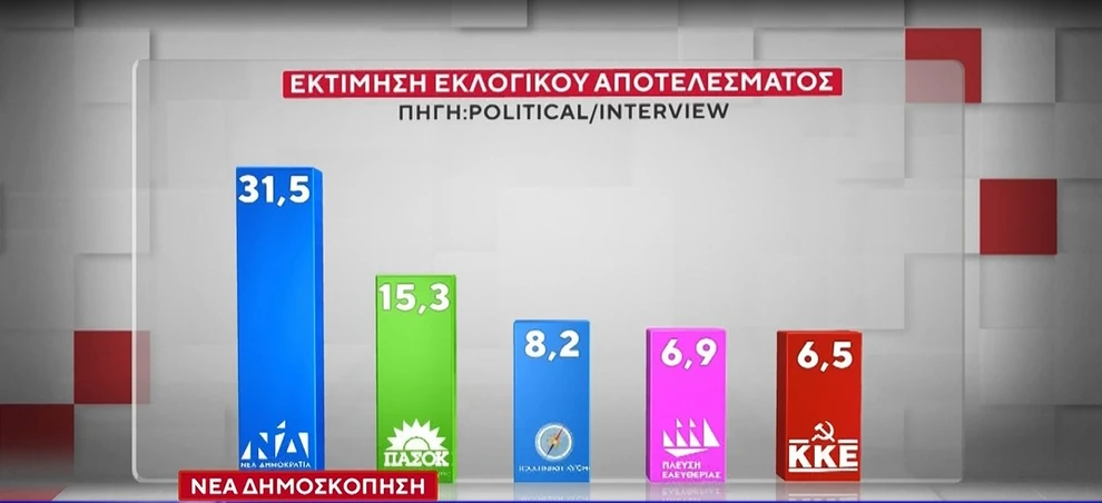 %CE%B4%CE%B7%CE%BC%CE%BF%CF%83%CE%BA%CE%BF%CF%80%CE%B7%CF%83%CE%B7 %CE%B1%CE%BD%CF%841 1