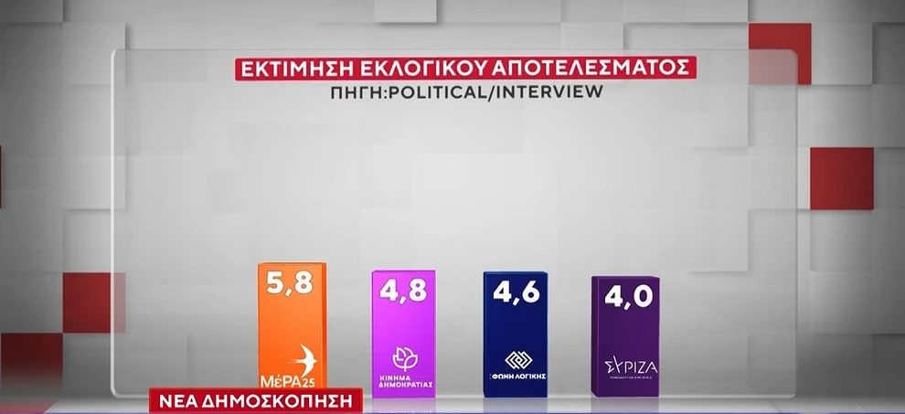 %CE%B4%CE%B7%CE%BC%CE%BF%CF%83%CE%BA%CE%BF%CF%80%CE%B7%CF%83%CE%B7 %CE%B1%CE%BD%CF%841 2