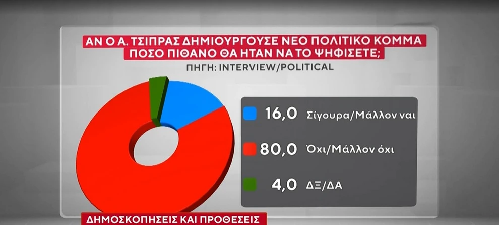 %CE%B4%CE%B7%CE%BC%CE%BF%CF%83%CE%BA%CE%BF%CF%80%CE%B7%CF%83%CE%B7 %CE%B1%CE%BD%CF%841 4